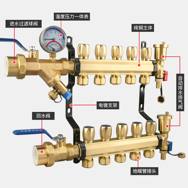 德國歐倍諾截止閥大流量地暖分水器